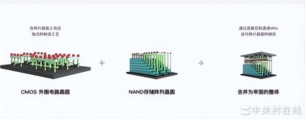 長江存儲PC411 1TB固態(tài)硬盤上手：新一代OEM神盤誕生