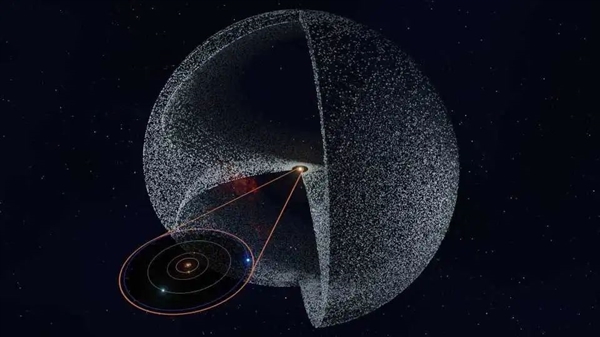 教科書可能又要改寫！海王星之外巨大天體有了新證據(jù)