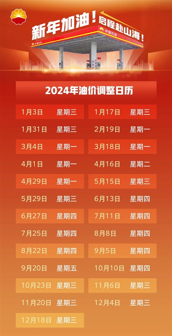 年內(nèi)第二跌！今晚油價(jià)下調(diào)：加滿(mǎn)一箱少花3.5元