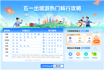 支付寶發(fā)布五一出境游新趨勢(shì)：低碳行 沉浸游 省錢通