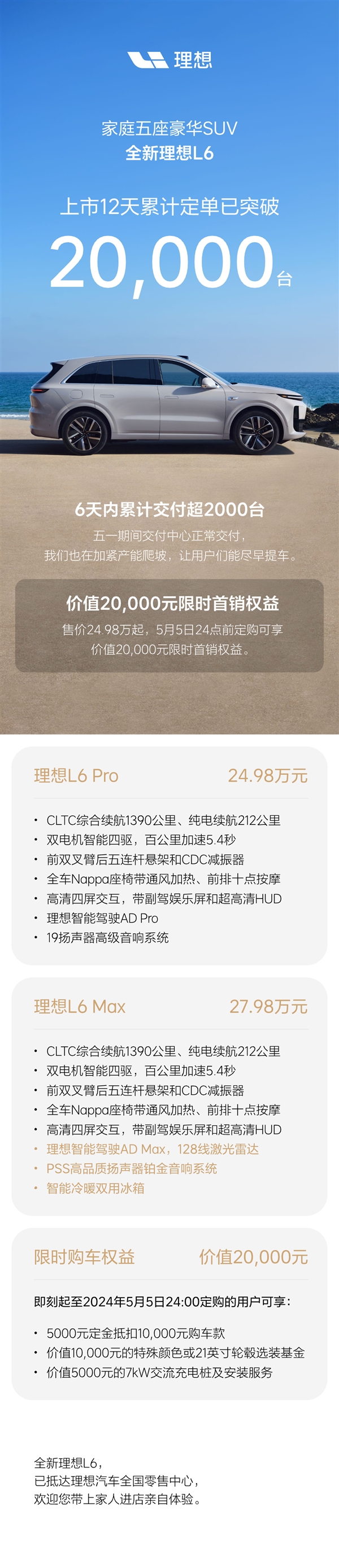 24.98萬起全系四驅(qū) 理想L6上市12天累計訂單破2萬：已交付十分之一