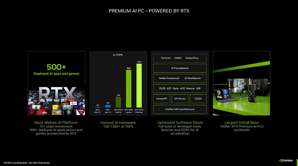 NVIDIA：有了RTX顯卡才是真AI PC！性能飛躍10倍