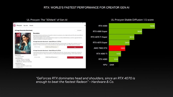 NVIDIA：有了RTX顯卡才是真AI PC！性能飛躍10倍
