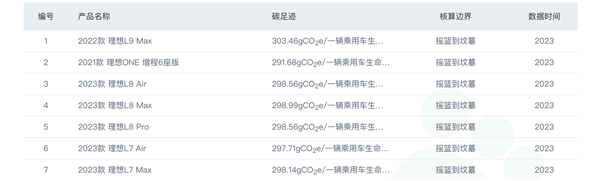 理想與小鵬的另一場PK