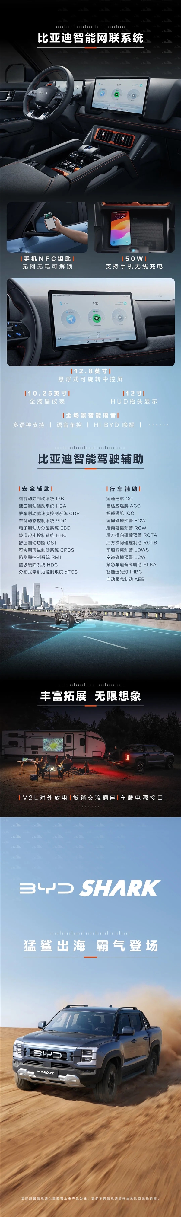 41.6萬元 讀懂比亞迪皮卡“鯊魚”：全球首創(chuàng)縱置EHS插混