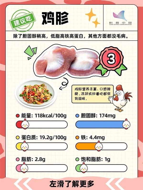 雞的這個部位 寧可扔掉也不要吃！