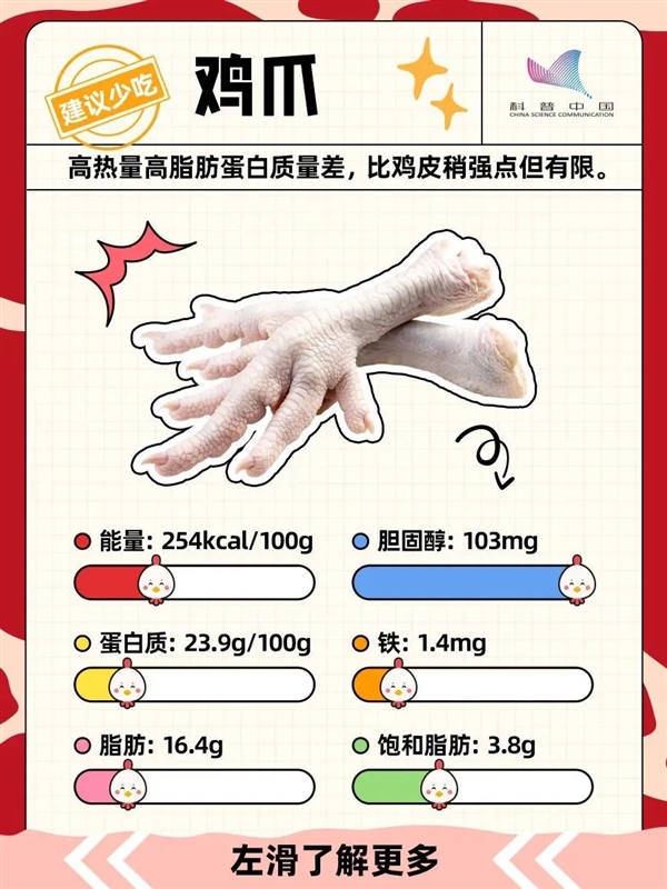 雞的這個部位 寧可扔掉也不要吃！