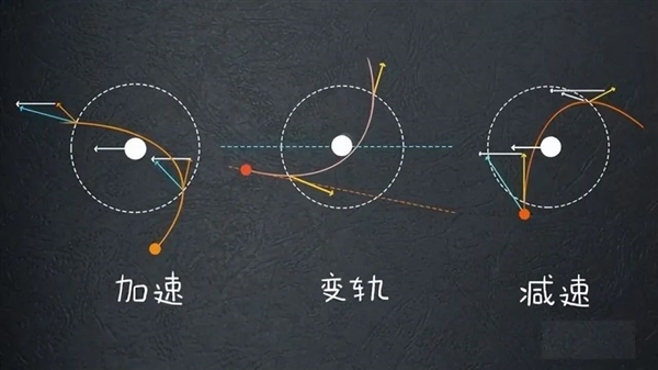 水星離地球近 卻難到達(dá)：這是為啥？