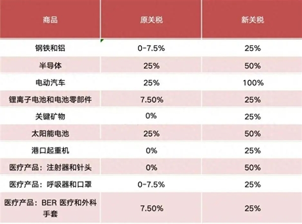 加征關(guān)稅、拆解比亞迪海鷗！為何近美國老盯著中國電動(dòng)車