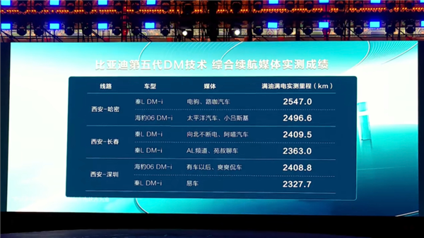 秦L、海豹06DM-i同價！比亞迪又扔一對王炸：油耗2.9L、9.98萬起