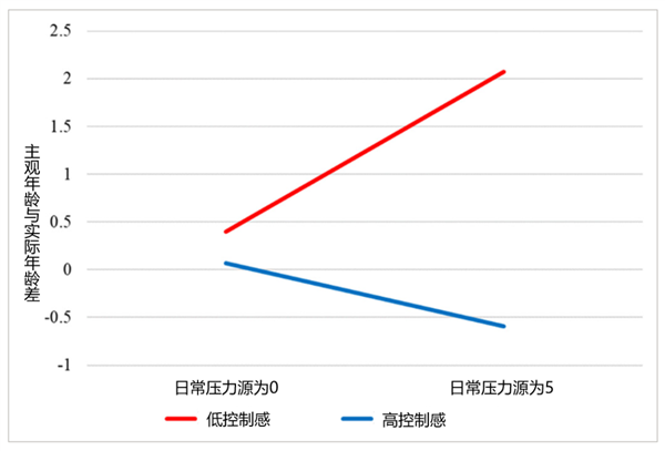 別再總說自己“老了” 真的會(huì)“越說越老”！