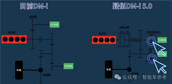 油耗2.9續(xù)航2100km！全球先進(jìn)插混發(fā)布：9.98萬工業(yè)奇跡開回家