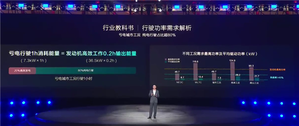 100公里只要2.9升油！9.98萬的比亞迪秦L讓車企老板們睡不著了