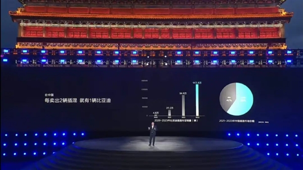 秦L、海豹06DM-i同價！比亞迪又扔一對王炸：油耗2.9L、9.98萬起