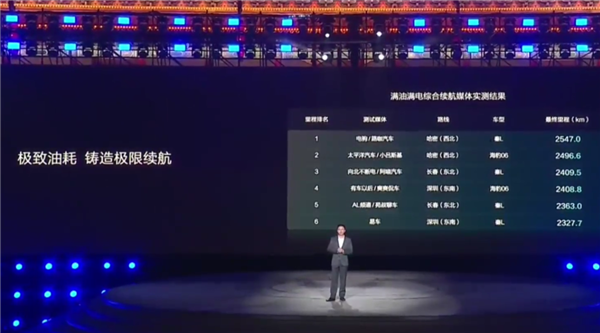 100公里只要2.9升油！9.98萬的比亞迪秦L讓車企老板們睡不著了