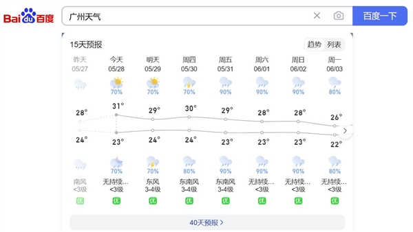 廣東將迎來(lái)新一輪龍舟水 網(wǎng)友：廣東人真的要發(fā)霉了