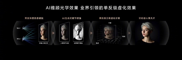 好的人像大師！榮耀200系列將百年人像美學(xué)與AI融合