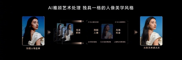 好的人像大師！榮耀200系列將百年人像美學(xué)與AI融合