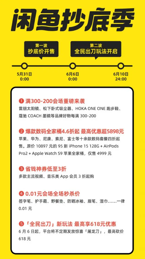 閑魚抄底季宣布5月31日開啟：滿300減200、5折蘋果全家桶
