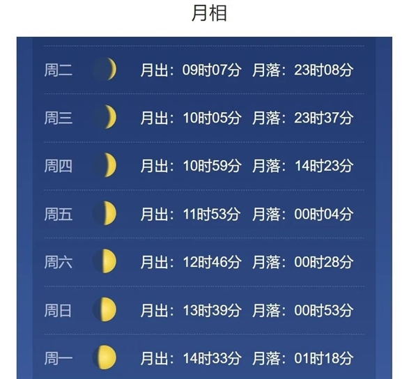 為什么我們可以在白天看到月亮？