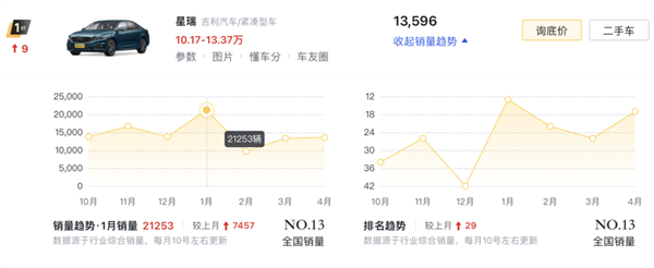 比亞迪出牌、吉利急眼了嗎