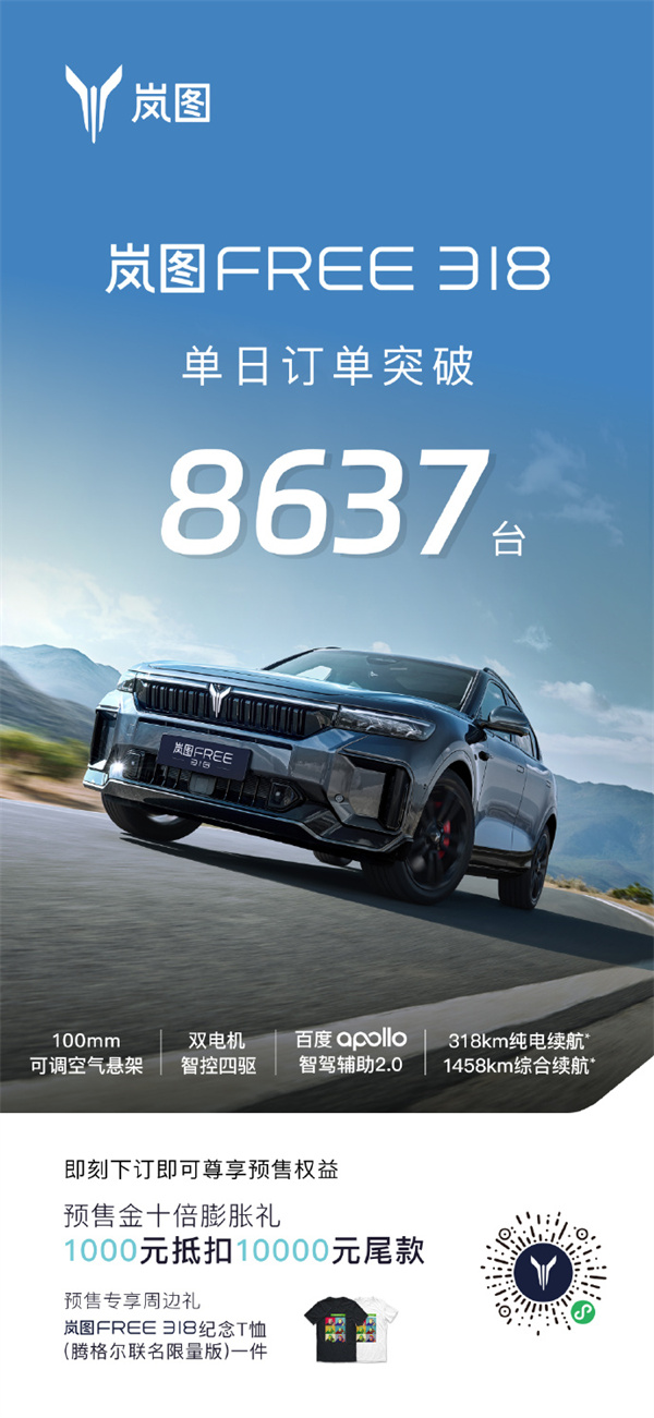 嵐圖FREE 318預(yù)售24小時訂單突破8637臺