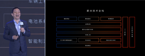 李斌介紹蔚來(lái)汽車(chē)技術(shù)：?jiǎn)市牟】瘛⑷蛱旎ò? h=
