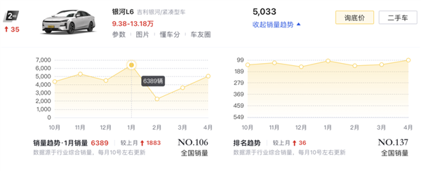 比亞迪出牌、吉利急眼了嗎