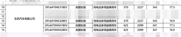 嵐圖全新純電SUV知音續(xù)航公布：4款車型高可達901KM