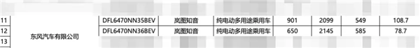 嵐圖全新純電SUV知音續(xù)航公布：4款車型高可達901KM