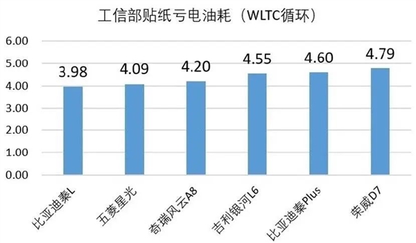 比亞迪出牌、吉利急眼了嗎