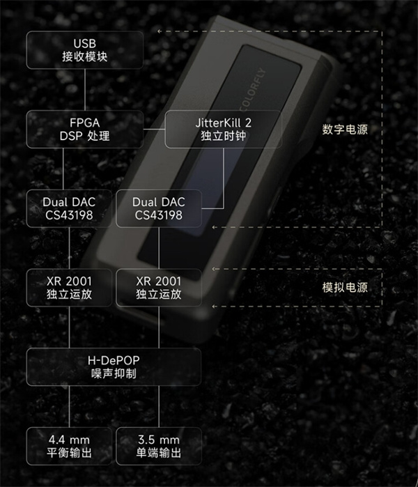 七彩虹USB便攜音頻解碼器CDA-M2 Titanium上架