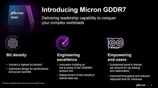 RTX 50要用！美光宣布GDDR7顯存：性能、帶寬、能效提升超50%