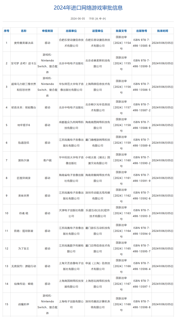 6月進(jìn)口游戲版號(hào)公布：騰訊《黑色沙漠》端游、《無(wú)畏契約》手游都來(lái)了