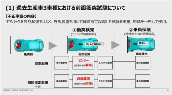 豐田、本田、馬自達要被日本政府查了 因為他們都造假了