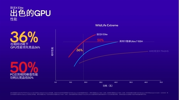 Arm PC春天來了！高通驍龍X系列讓PC脫胎換骨