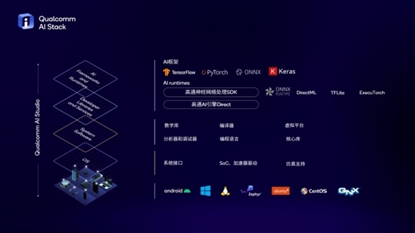Arm PC春天來了！高通驍龍X系列讓PC脫胎換骨