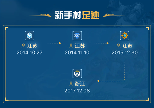 回憶殺來了！暴雪游戲足跡查詢功能上線：看看你玩的第一款游戲