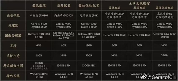 曝《黑神話：悟空》實(shí)體版明天開啟預(yù)約：豪華版820元、收藏版1998元