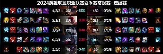 故意的還是不小心！《英雄聯(lián)盟》LNG官方回應(yīng)Gala卡幽夢Bug事件