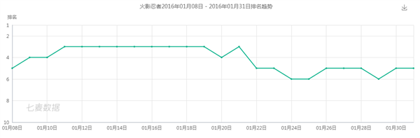 運營八年的火影忍者手游 是怎么低調(diào)的把錢賺了的