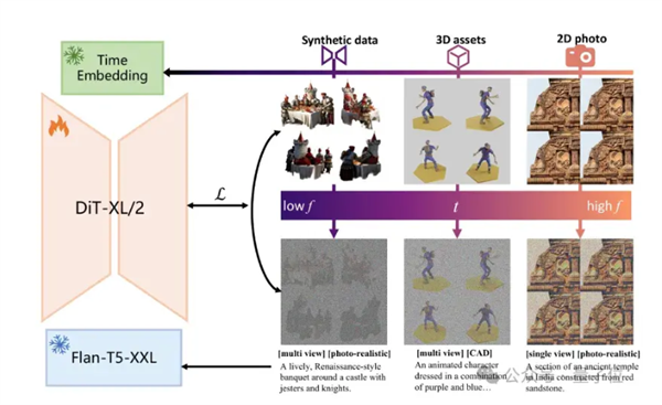 5秒完成3D生成，合成數(shù)據(jù)集已開(kāi)源，上交港中文框架超越Instant3D