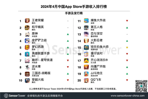 運營八年的火影忍者手游 是怎么低調(diào)的把錢賺了的