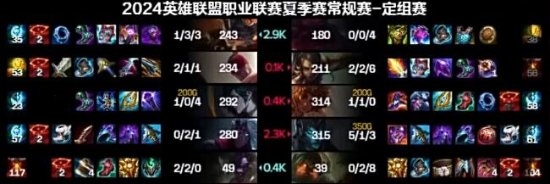 故意的還是不小心！《英雄聯(lián)盟》LNG官方回應(yīng)Gala卡幽夢Bug事件