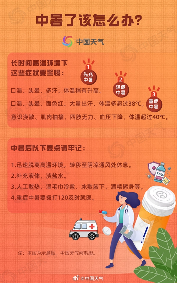 北方今年來強(qiáng)高溫進(jìn)入鼎盛期！中央氣象臺(tái)連發(fā)6天高溫預(yù)警：多地超40℃