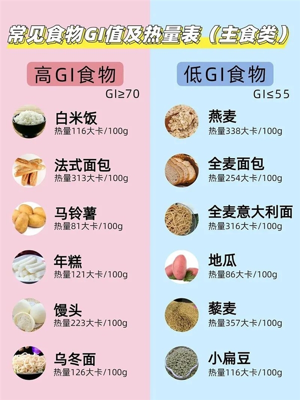 剛吃飽就犯困：你在互聯(lián)網(wǎng)上正式確診為“暈碳