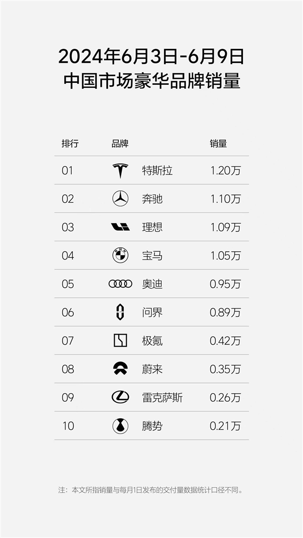 理想汽車周銷量超萬(wàn)輛 理想L6成銷量增長(zhǎng)新引擎