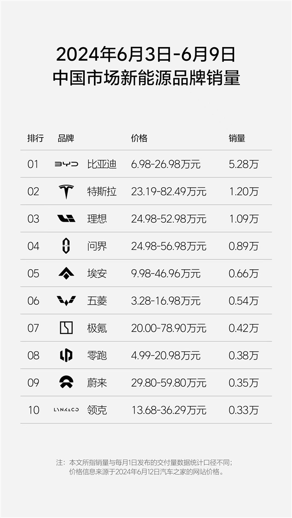 理想汽車周銷量超萬(wàn)輛 理想L6成銷量增長(zhǎng)新引擎
