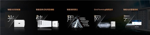 華為智能光風(fēng)儲發(fā)電機大突破：解決電網(wǎng)世界級難題