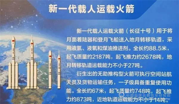 我國新一代載人登月火箭來了！長征十號(hào)完成一子級(jí)火箭動(dòng)力系統(tǒng)試車